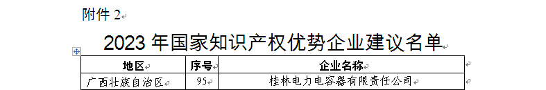3、2023年度國家知識產(chǎn)權(quán)優(yōu)勢企業(yè)-名單.bmp